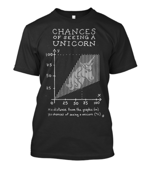 Chances Of Seeing A Unicorn Graph Distance Versus Percentage T-Shirt