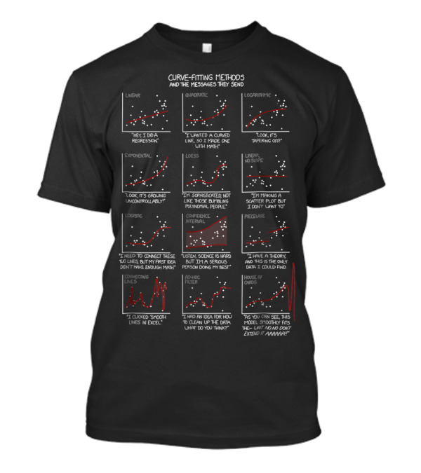 Curve-Fitting Methods And The Messages They Send Linear Quadratic Logarithmic Exponential Loess Linear No Smoother Logistic Connecting Lines Hodrick-Prescott Filter T-Shirt