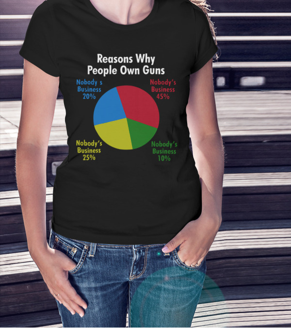 Reasons Why People Own Guns Nobody’s Business 20% Nobody’s Business 45% Nobody’s Business 25% Nobody’s Business 10% T-Shirt