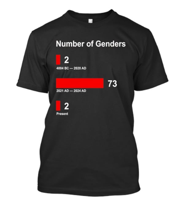 Number Of Genders 4004 BC To 2020 AD 2 2021 AD To 2024 AD 73 Present 2 T-Shirt