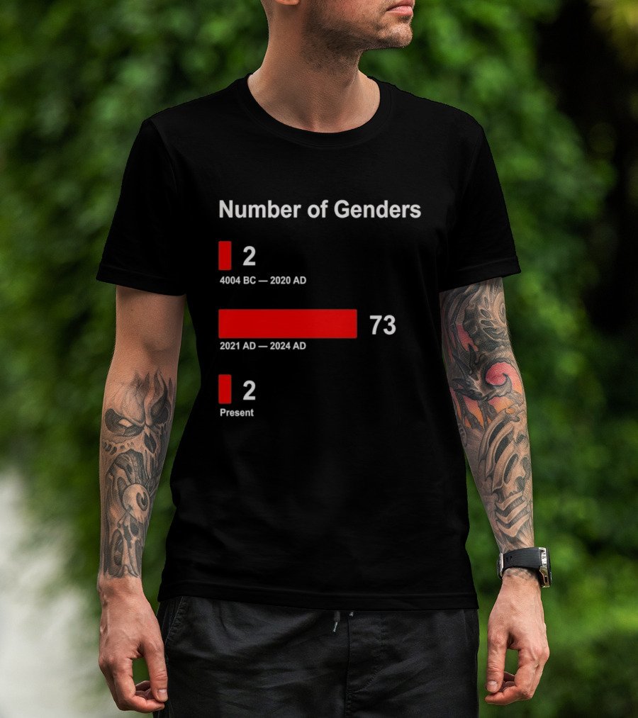 Number Of Genders 4004 BC To 2020 AD 2 2021 AD To 2024 AD 73 Present 2 T-Shirt