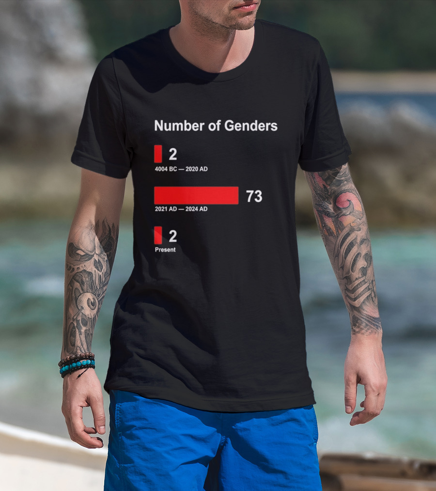 Number Of Genders 4004 BC To 2020 AD 2 2021 AD To 2024 AD 73 Present 2 T-Shirt