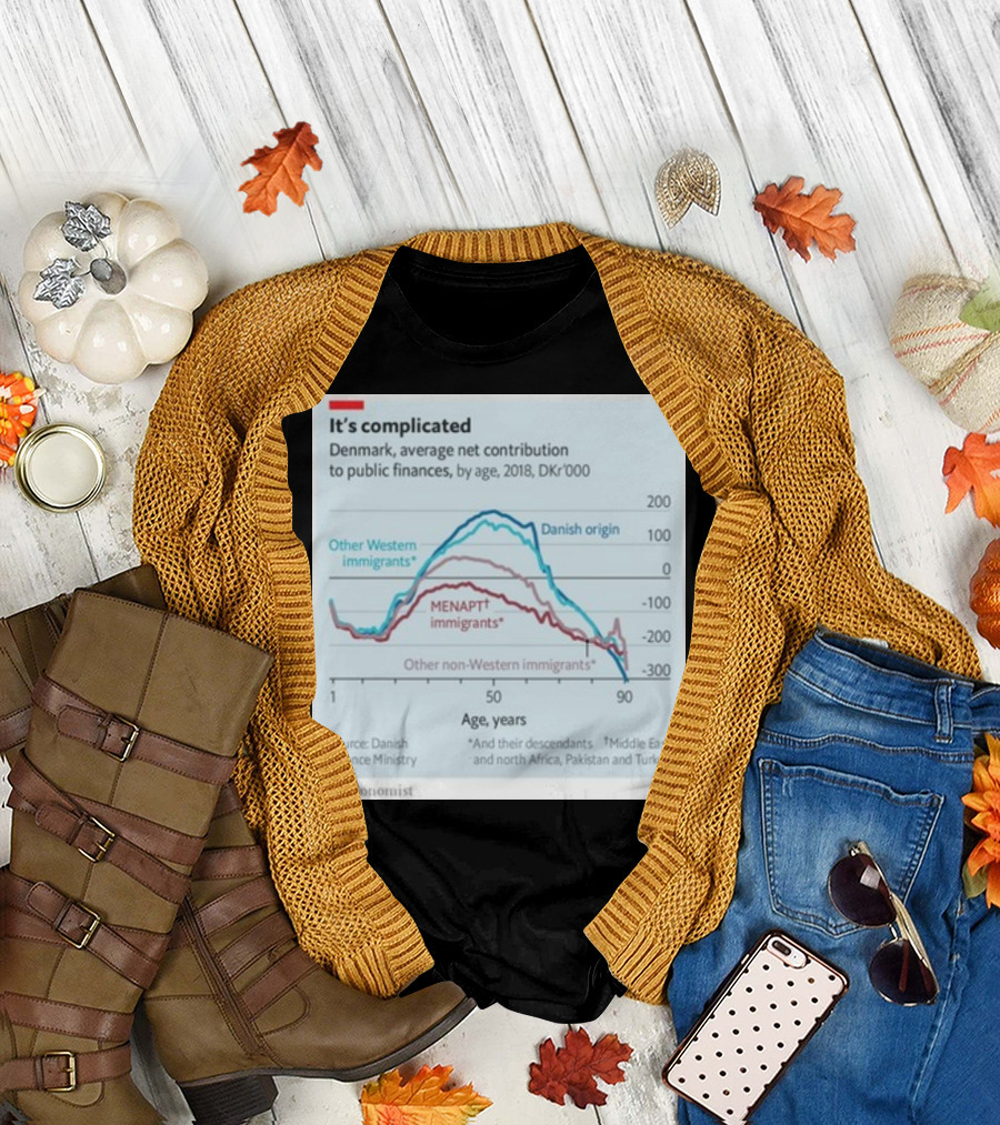 It's Complicated Denmark Financial Contribution by Age and Origin Data from The Economist T-Shirt