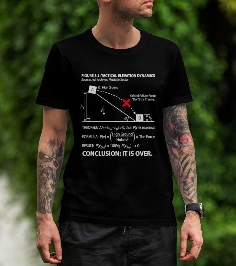 FIGURE 3.1 Tactical Elevation Dynamics Theorem Formula Result High Ground The Force Hubris T-Shirt