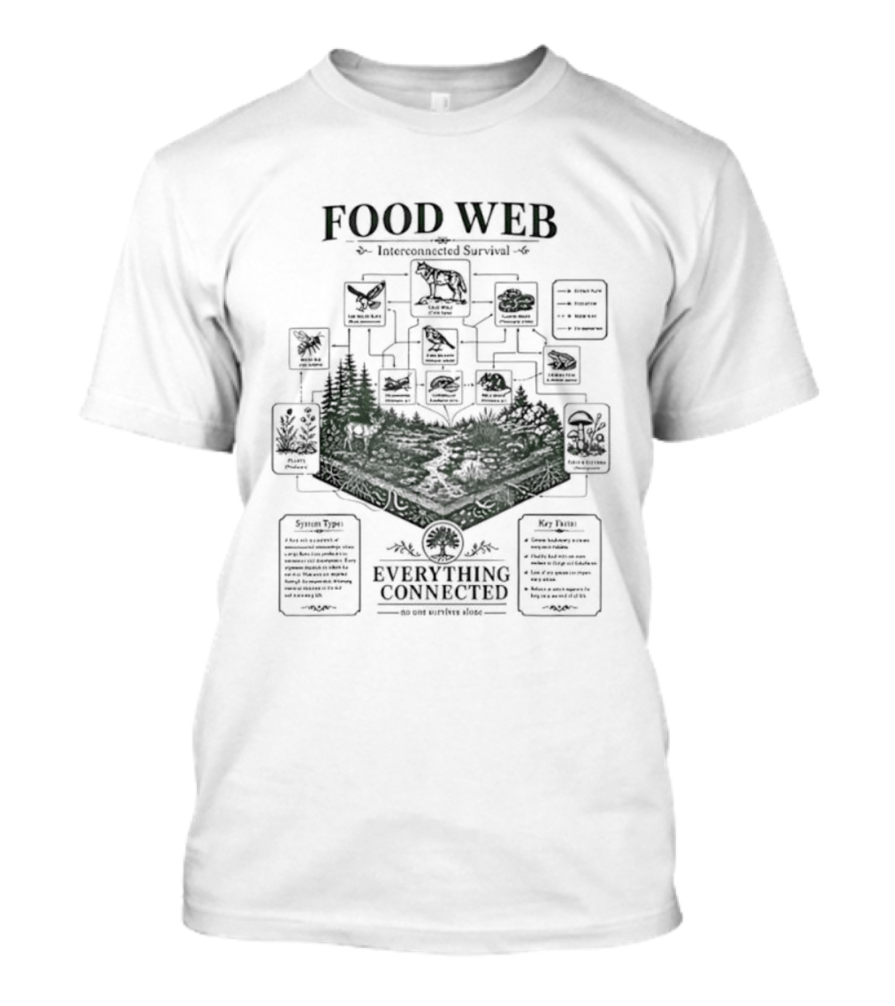 Food Web Diagram Forest Ecosystem Energy Everything Connected T-Shirt