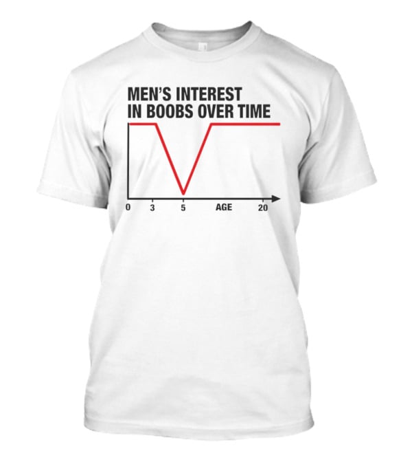 Men's Interest In Boobs Over Time Age Graph Funny Chart T-Shirt