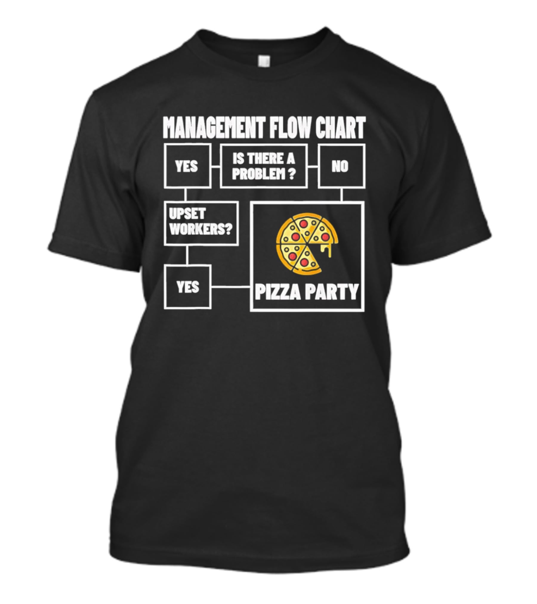 Management Flow Chart Is There A Problem Upset Workers Pizza Party T-Shirt