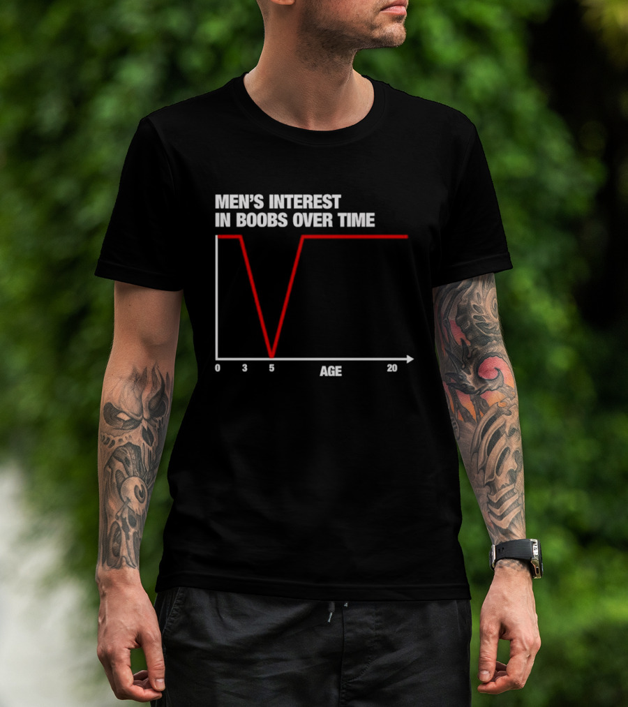 Men's Interest In Boobs Over Time Age Graph Humor Trend Analysis T-Shirt