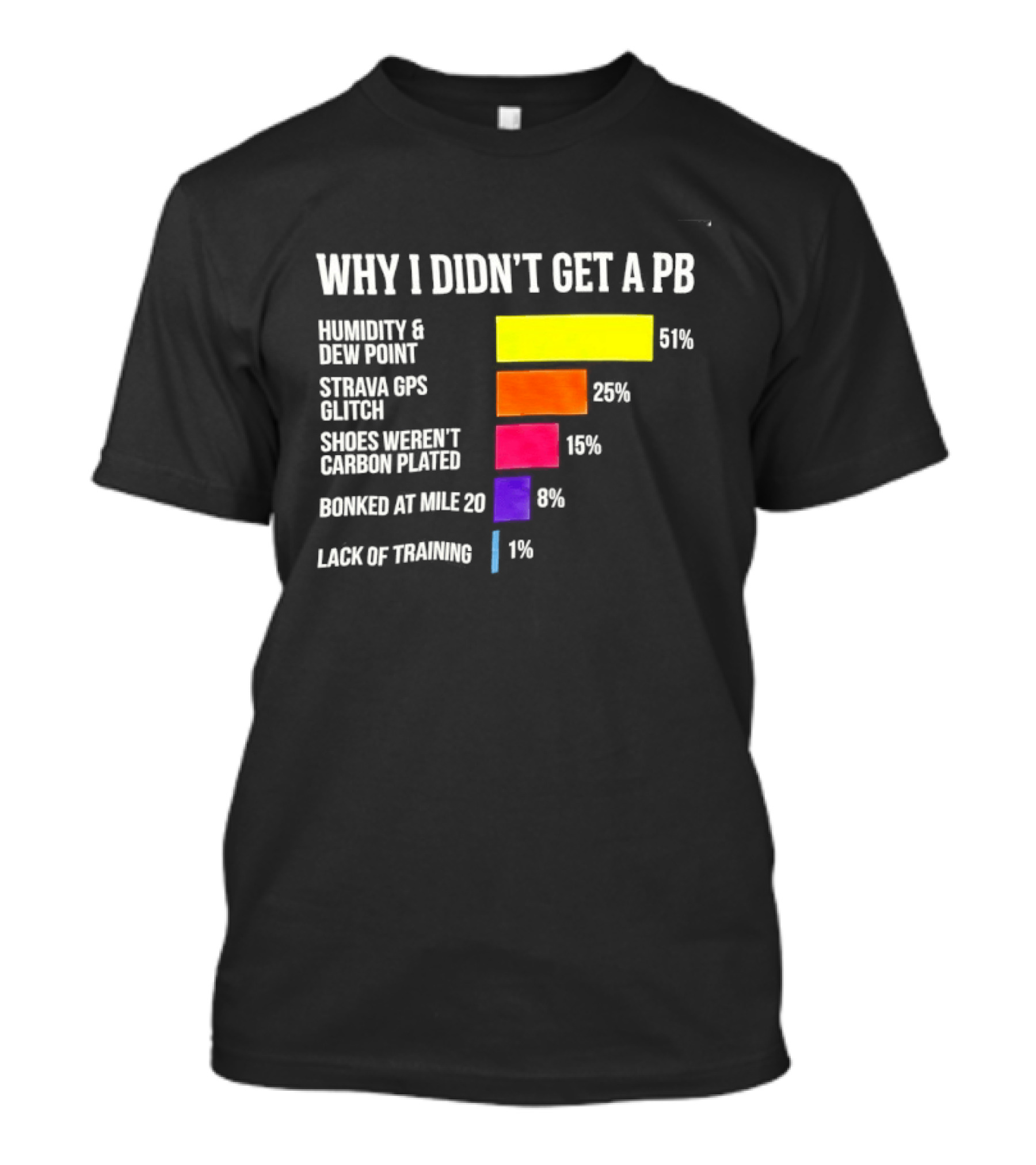 Why I Didn't Get A PB Humidity Dew Point Strava Glitch Squirrel Bananas Lack Of Training T-Shirt