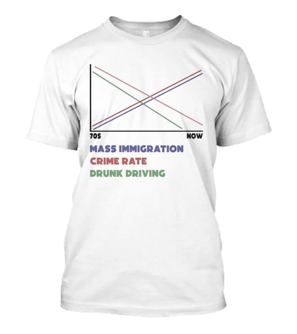 Mass Immigration Crime Rate Drunk Driving Trend Chart 70s Now T-Shirt