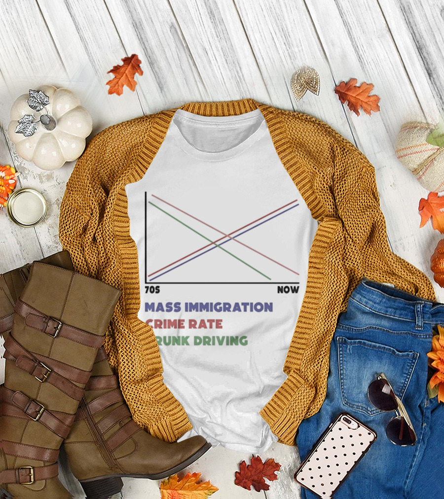 Mass Immigration Crime Rate Drunk Driving Trend Chart 70s Now T-Shirt