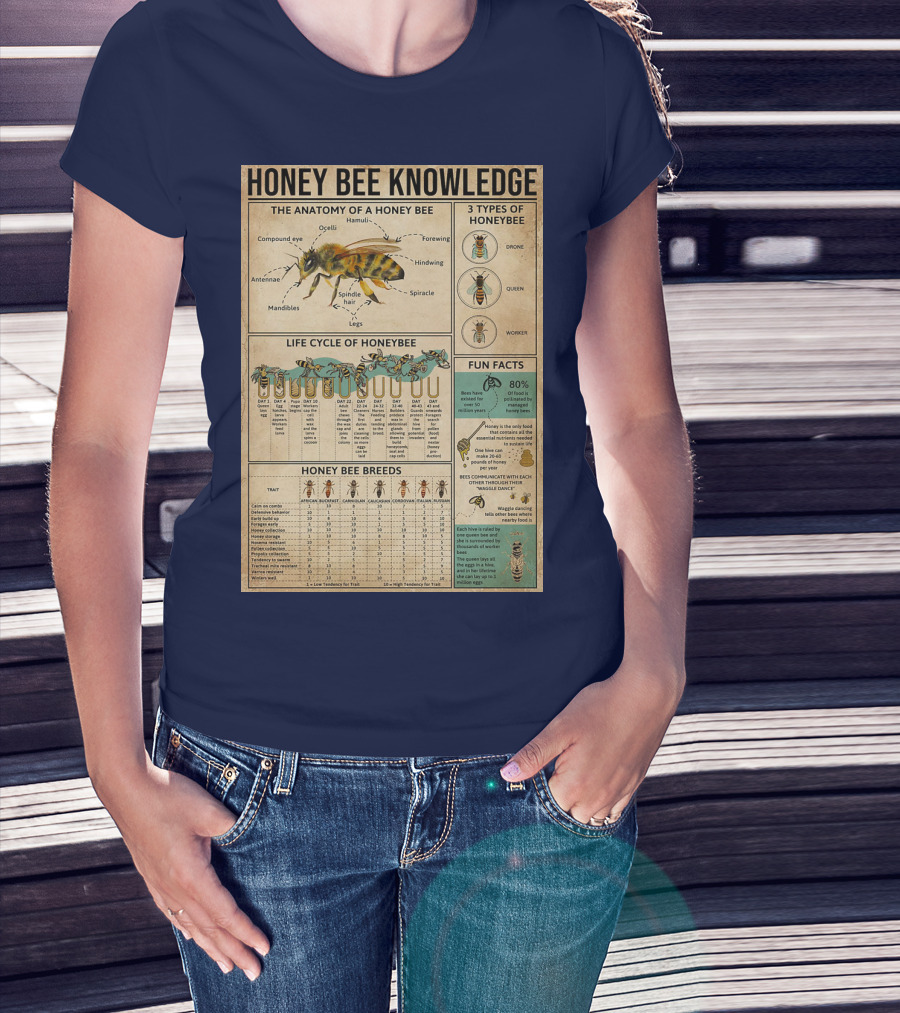 Honey Bee Knowledge Anatomy Types Lifecycle Breeds Fun Facts T-Shirt