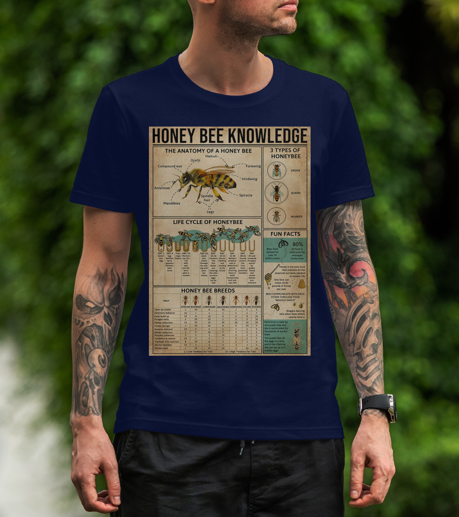 Honey Bee Knowledge Anatomy Types Lifecycle Breeds Fun Facts T-Shirt