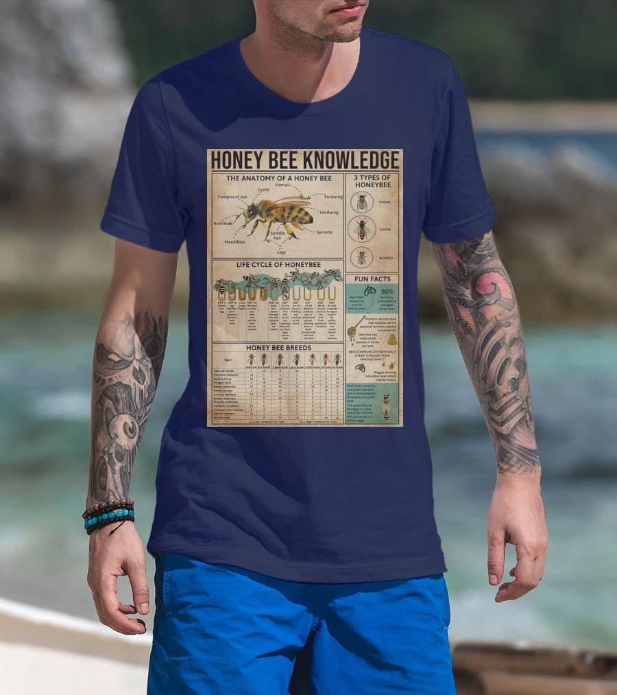 Honey Bee Knowledge Anatomy Types Lifecycle Breeds Fun Facts T-Shirt