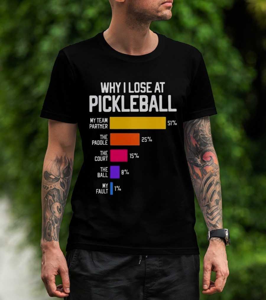Why I Lose At Pickleball My Team Partner 51% The Paddle 25% The Court 15% The Ball 8% My Fault 1% T-Shirt